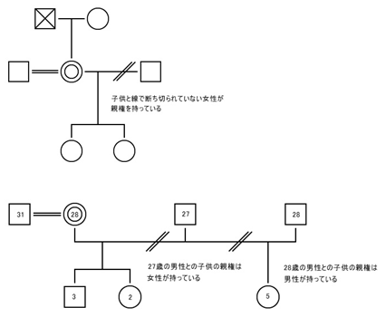 看護過程で悩まない【関連図の書き方 ...
